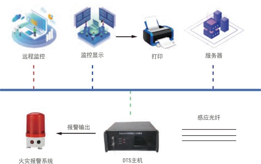 光纤测温系统.jpg