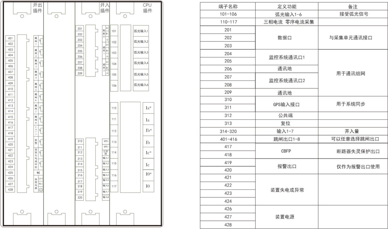 后端子定义.jpg