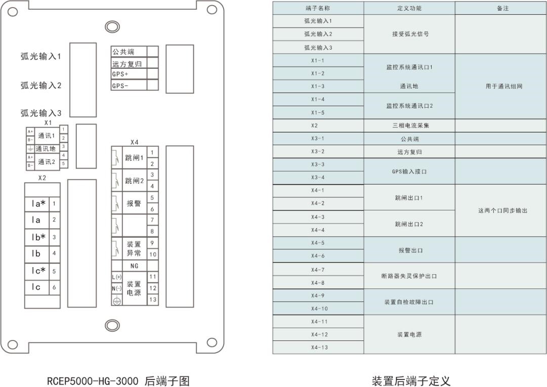 馈线段子图.jpg